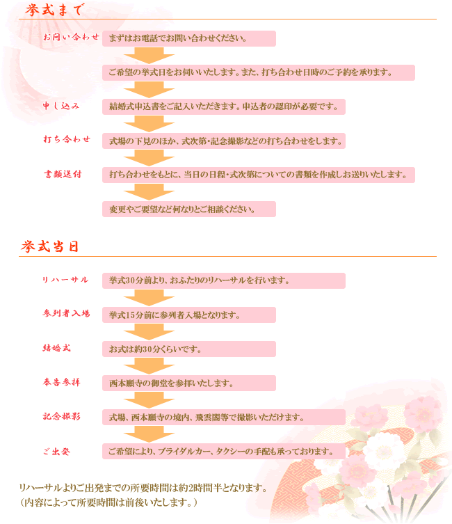 挙式スケジュール