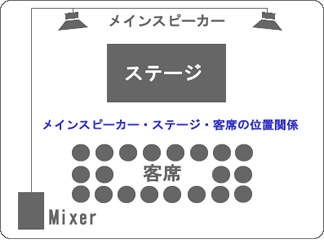 ステージとスビーカーの位置関係